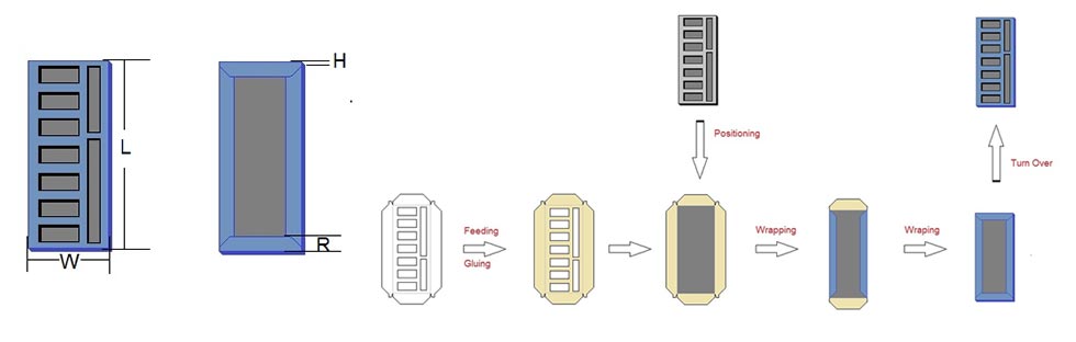Rigid Box Edge Wrapping Machine